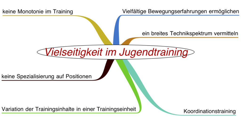 Trainingskonzept - Handball-Akademie.de